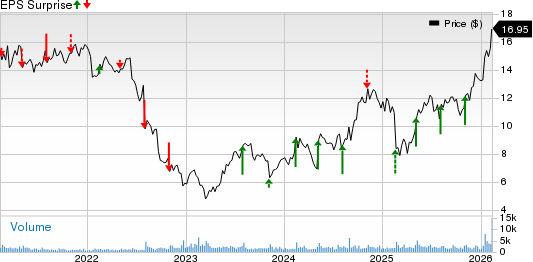 Great Lakes Dredge & Dock Corporation Price and EPS Surprise