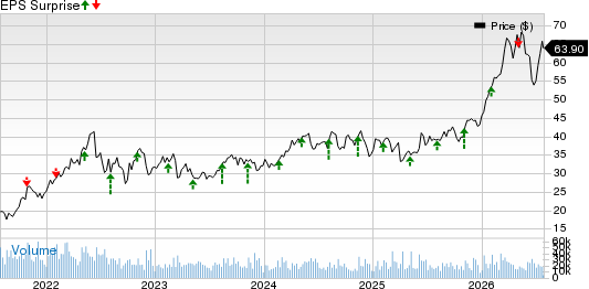 Suncor Energy  Inc. Price and EPS Surprise