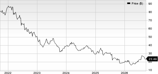 Baxter International Inc. Price