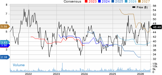 Hilton Grand Vacations Inc. Price and Consensus