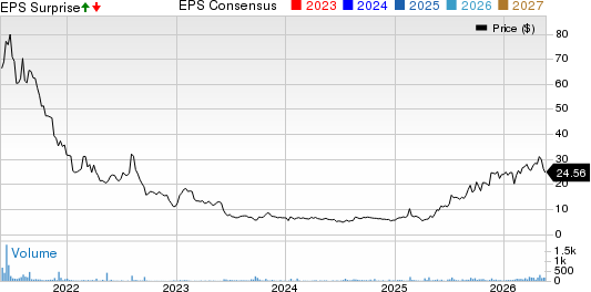 Precipio, Inc. Price, Consensus and EPS Surprise