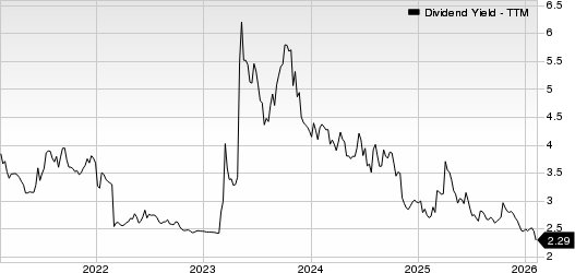 First Horizon Corporation Dividend Yield (TTM)
