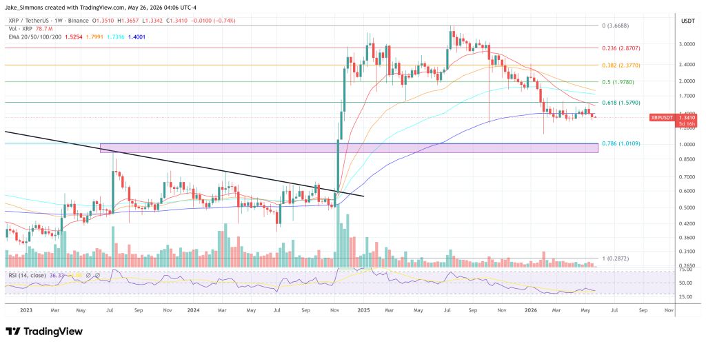 XRP price chart