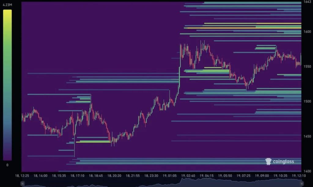 Zcash ZEC liquidation heatmap chart