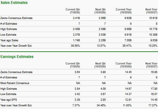 Zacks Investment Research