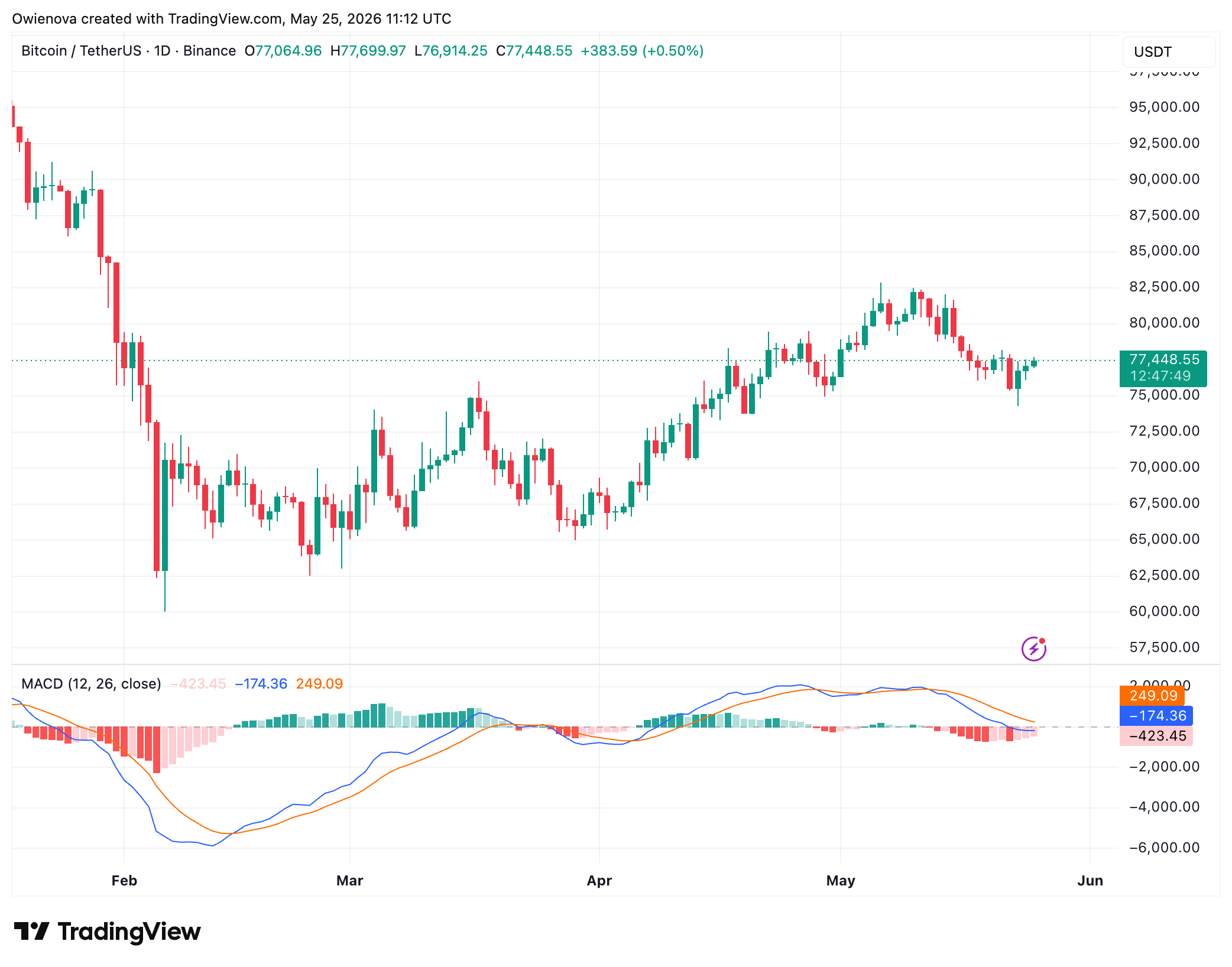 Bitcoin