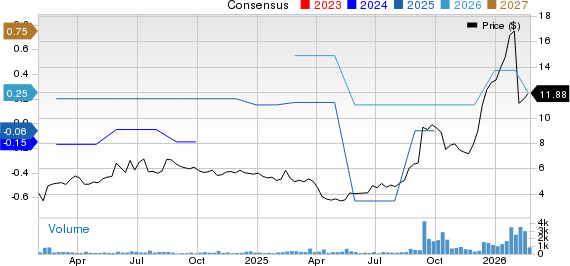 Amtech Systems, Inc. Price and Consensus