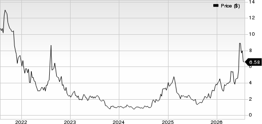 Butterfly Network, Inc. Price