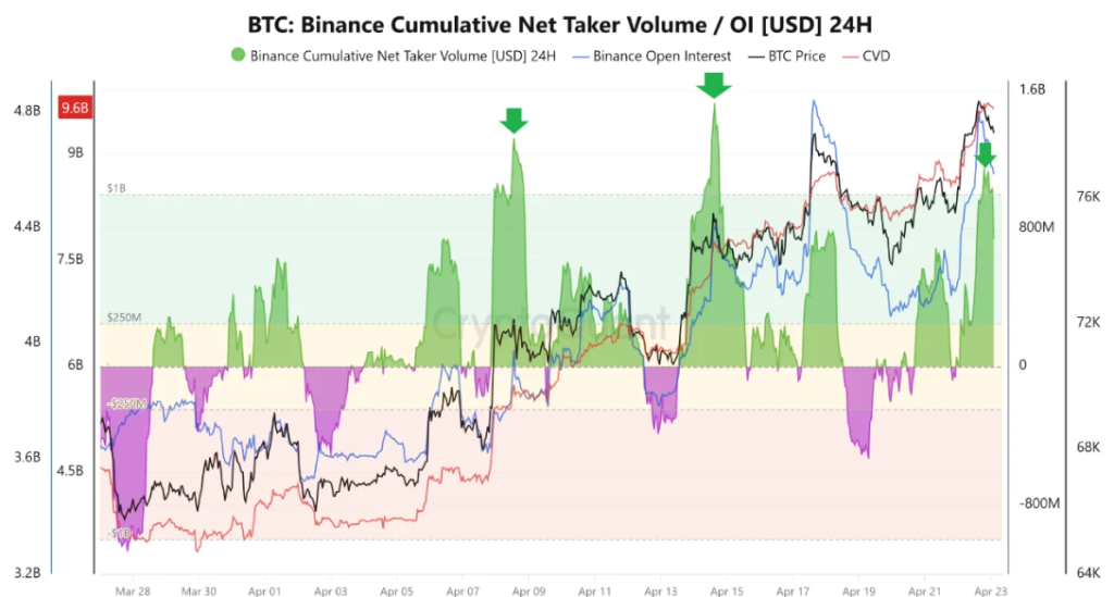 BTC on-chain data
