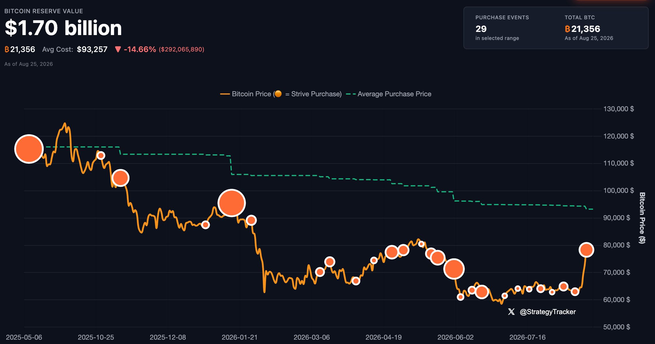 Strive 比特币储备金