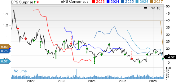 Core Laboratories Inc. Price, Consensus and EPS Surprise