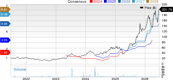 Advantest Corp. Price and Consensus