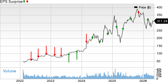 Constellation Energy Corporation Price and EPS Surprise