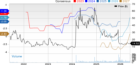 Janux Therapeutics, Inc. Price and Consensus