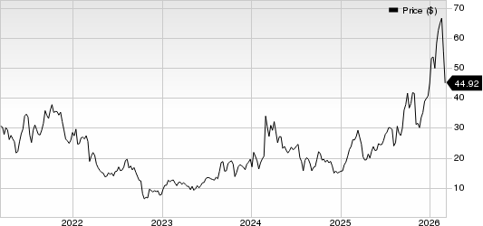 ACM Research, Inc. Price