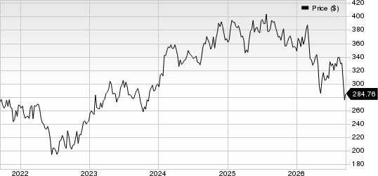 Stryker Corporation Price