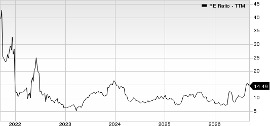 RCM Technologies, Inc. PE Ratio (TTM)