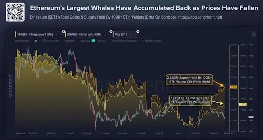 Ethereum price 1