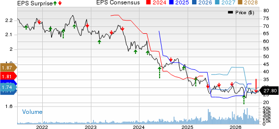 Brown-Forman Corporation Price, Consensus and EPS Surprise