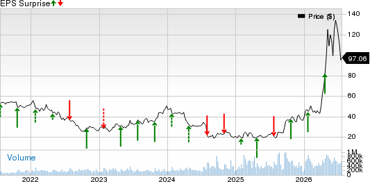 Intel Corporation Price and EPS Surprise