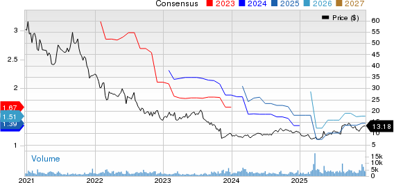 Green Dot Corporation Price and Consensus