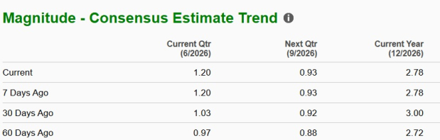 Zacks Investment Research