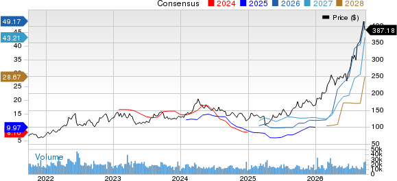 Valero Energy Corporation Price and Consensus