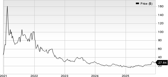 Fulgent Genetics, Inc. Price