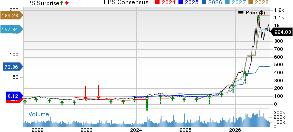 Micron Technology, Inc. Price, Consensus and EPS Surprise