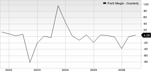 Baxter International Inc. Profit Margin (Quarterly)
