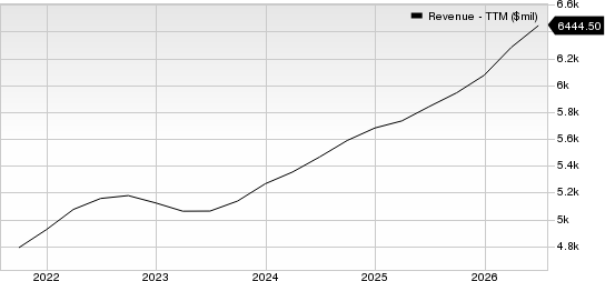 Equifax, Inc. Revenue (TTM)