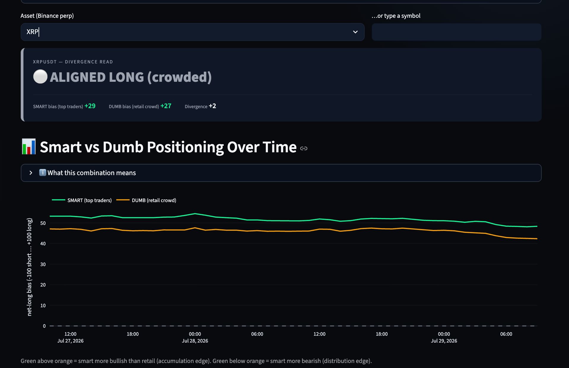 XRP Smart Versus Dumb Positioning