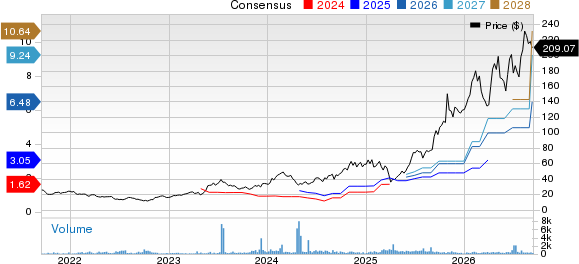 Advantest Corp. Price and Consensus