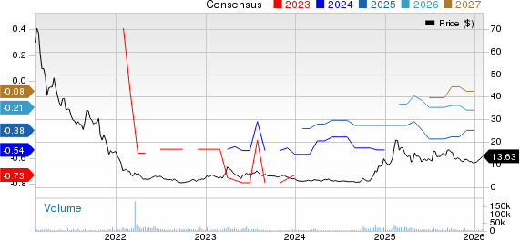 Kingsoft Cloud Holdings Limited Sponsored ADR Price and Consensus