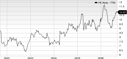 Takeda Pharmaceutical Co. PE Ratio (TTM)