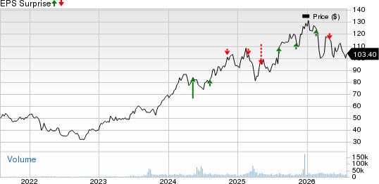 CRH PLC Price and EPS Surprise