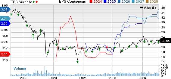 Annaly Capital Management Inc Price, Consensus and EPS Surprise