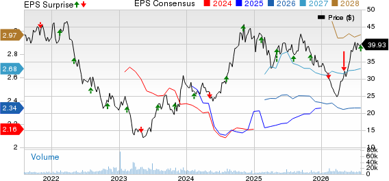 Vornado Realty Trust Price, Consensus and EPS Surprise