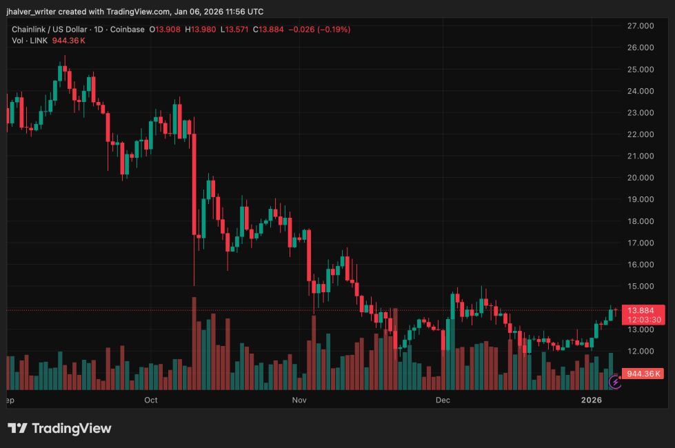 Chainlink LINK LINKUSD LINKUSD_2026-01-06_12-56-30