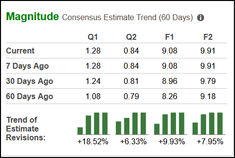 Zacks Investment Research