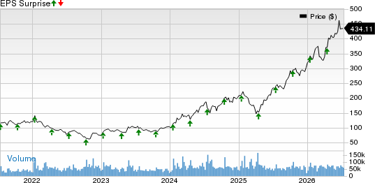 Taiwan Semiconductor Manufacturing Company Ltd. Price and EPS Surprise