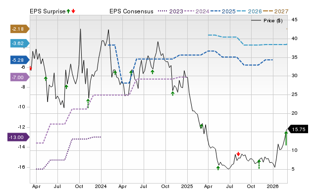 Zacks Price, Consensus and EPS Surprise Chart for BDSX