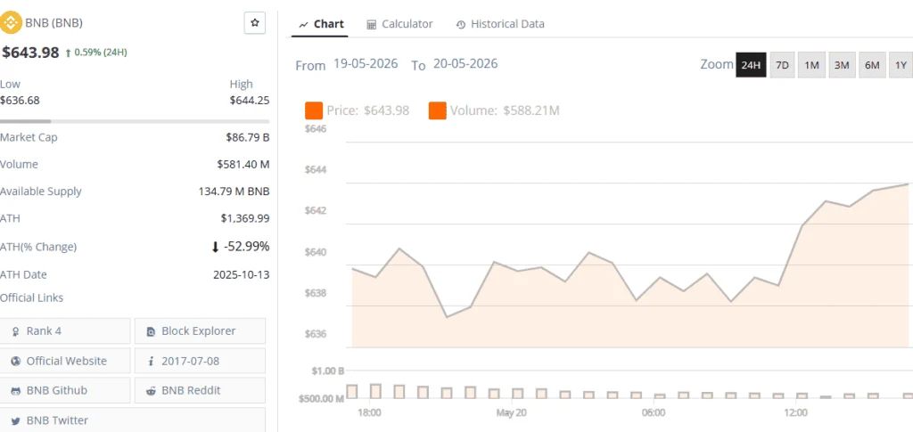 BNB Price Prediction News