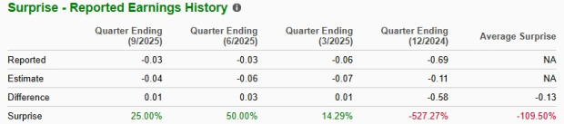 Zacks Investment Research