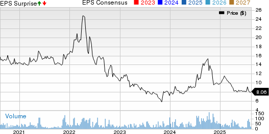 United-Guardian, Inc. Price, Consensus and EPS Surprise