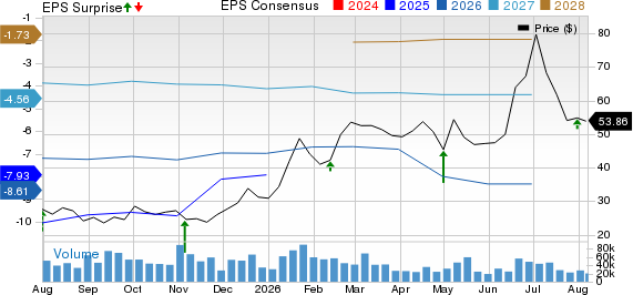 Moderna, Inc. Price, Consensus and EPS Surprise