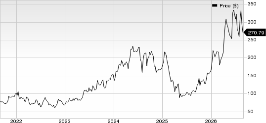 Onto Innovation Inc. Price