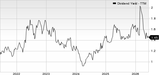 Tennant Company Dividend Yield (TTM)
