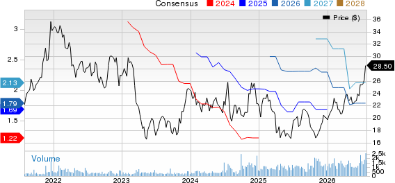 Amerant Bancorp Inc. Price and Consensus