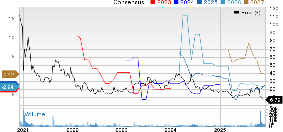 Arcturus Therapeutics Holdings Inc. Price and Consensus